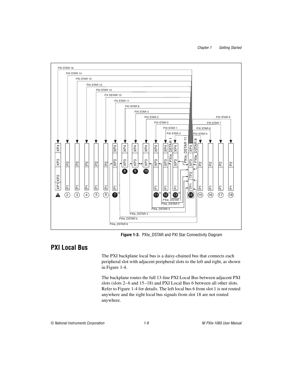 Pxi local bus, Pxi local bus -9, Gure 1-3. th | National Instruments PXI Express NI PXIe-1065 User Manual | Page 16 / 75