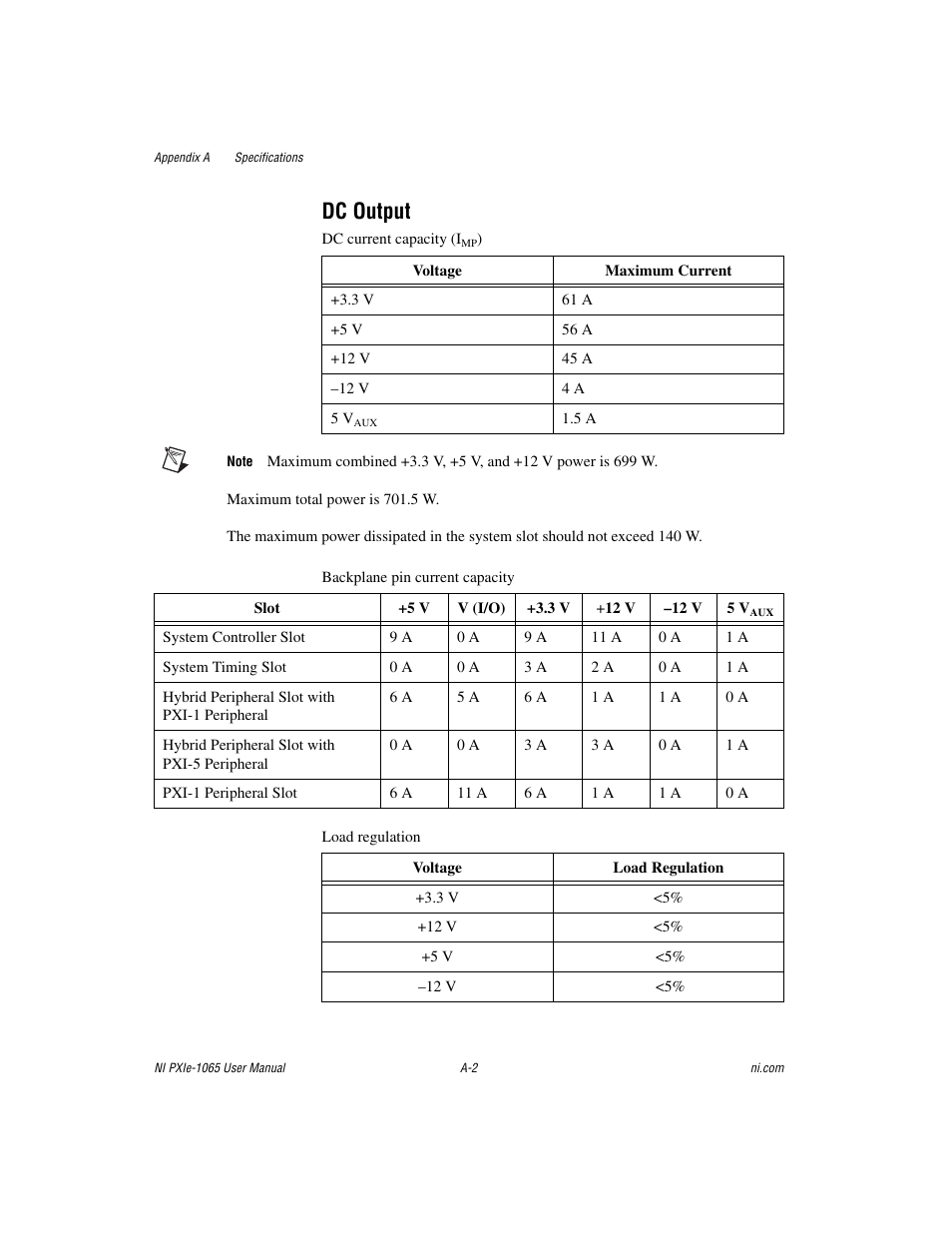 Dc output | National Instruments PXI Express NI PXIe-1065 User Manual | Page 43 / 75