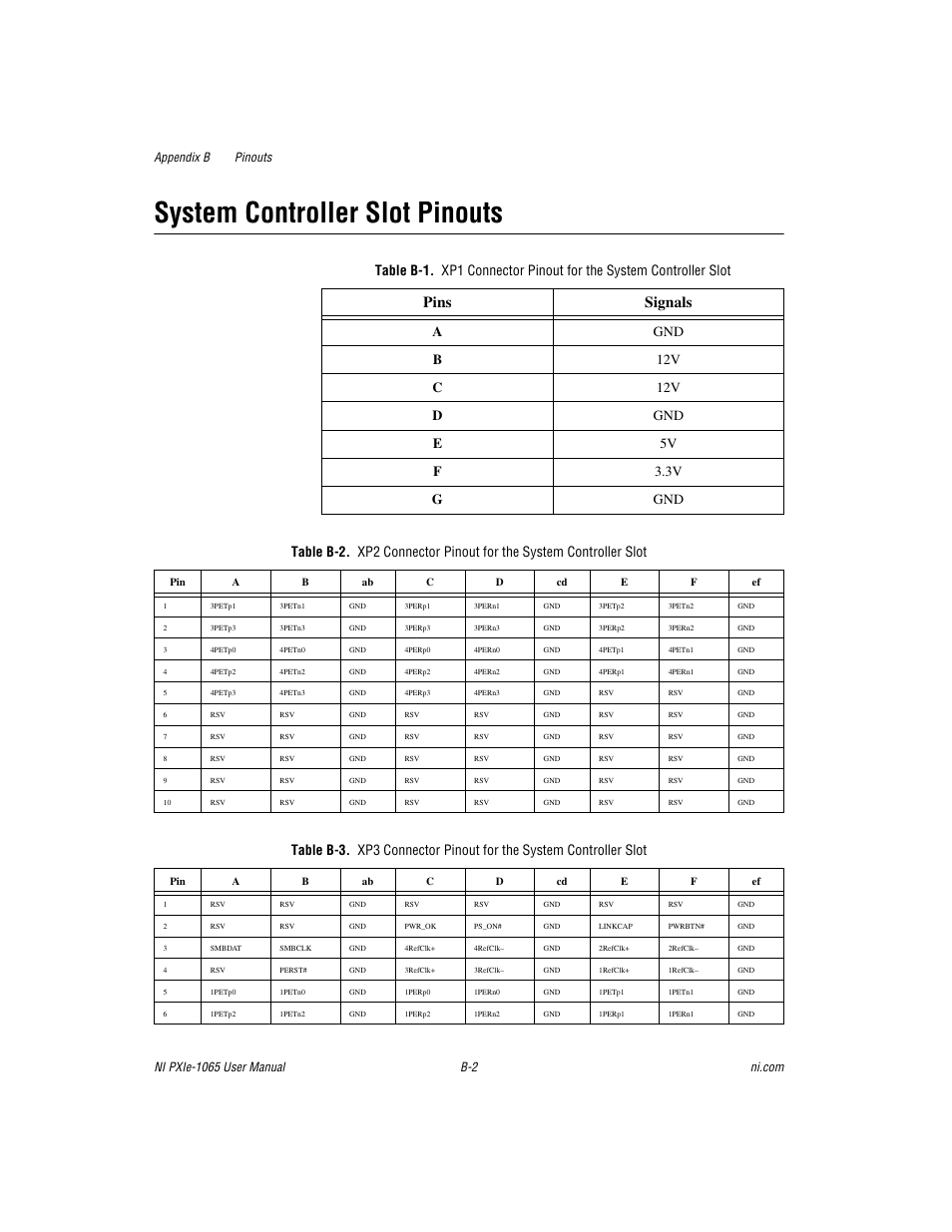 B-1 sho, System controller slot pinouts, Pins signals | National Instruments PXI Express NI PXIe-1065 User Manual | Page 56 / 75
