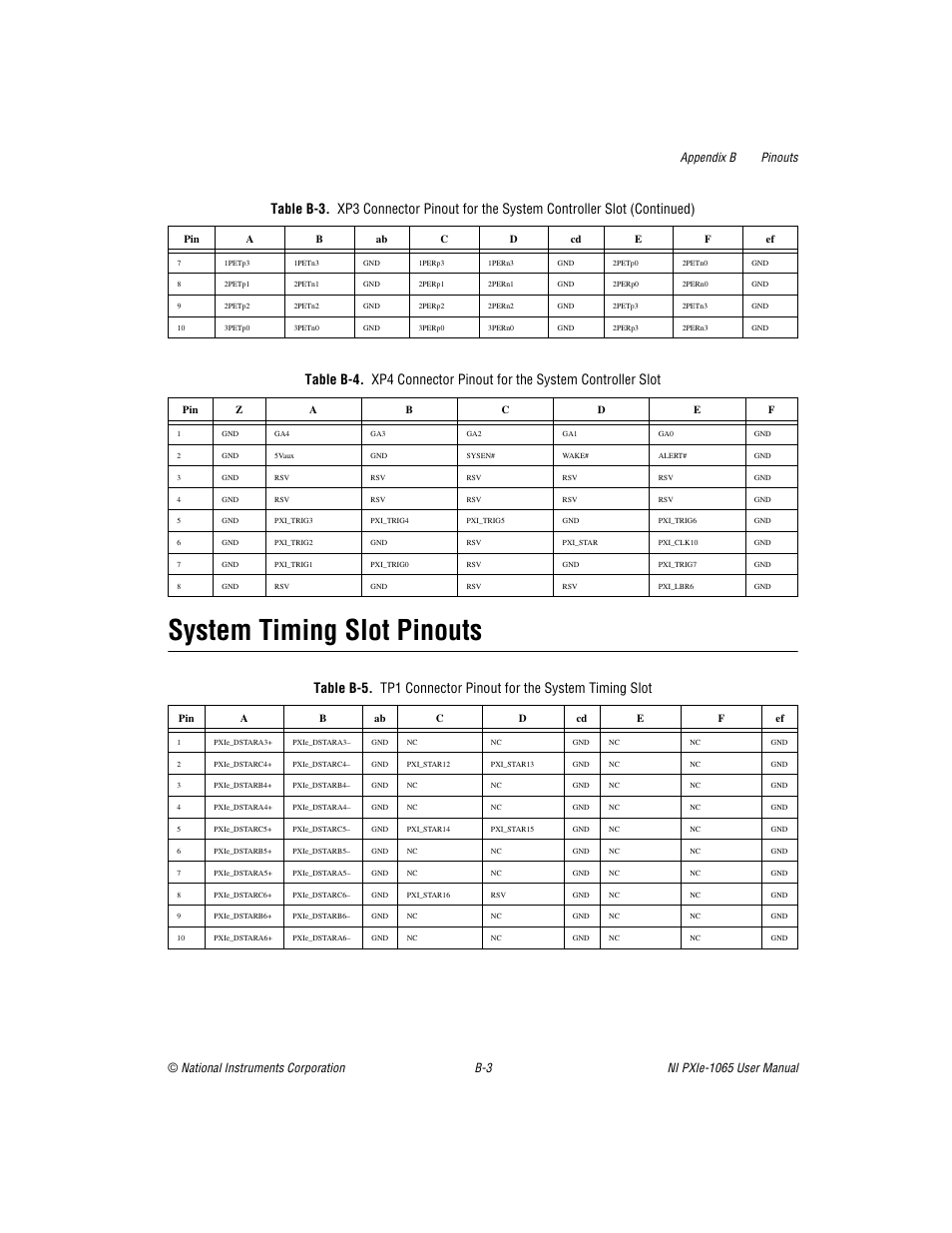 System timing slot pinouts | National Instruments PXI Express NI PXIe-1065 User Manual | Page 57 / 75