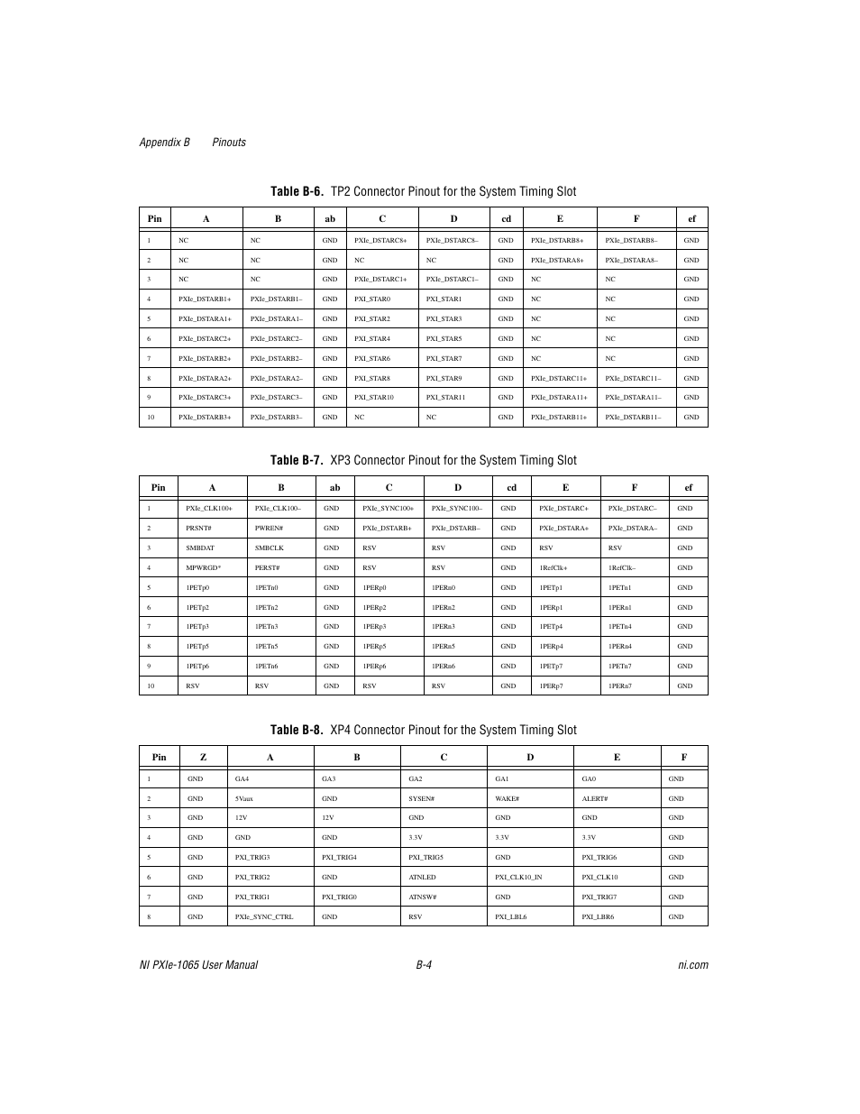 Xp4 connector pinout for the system, Timing slot, For the | Connector pinout for the system timing slot, B-6 sho, B-7 sho, B-8 sho | National Instruments PXI Express NI PXIe-1065 User Manual | Page 58 / 75