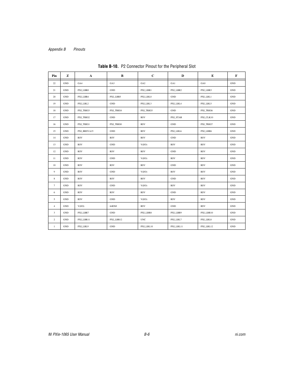 B-10 sho | National Instruments PXI Express NI PXIe-1065 User Manual | Page 60 / 75
