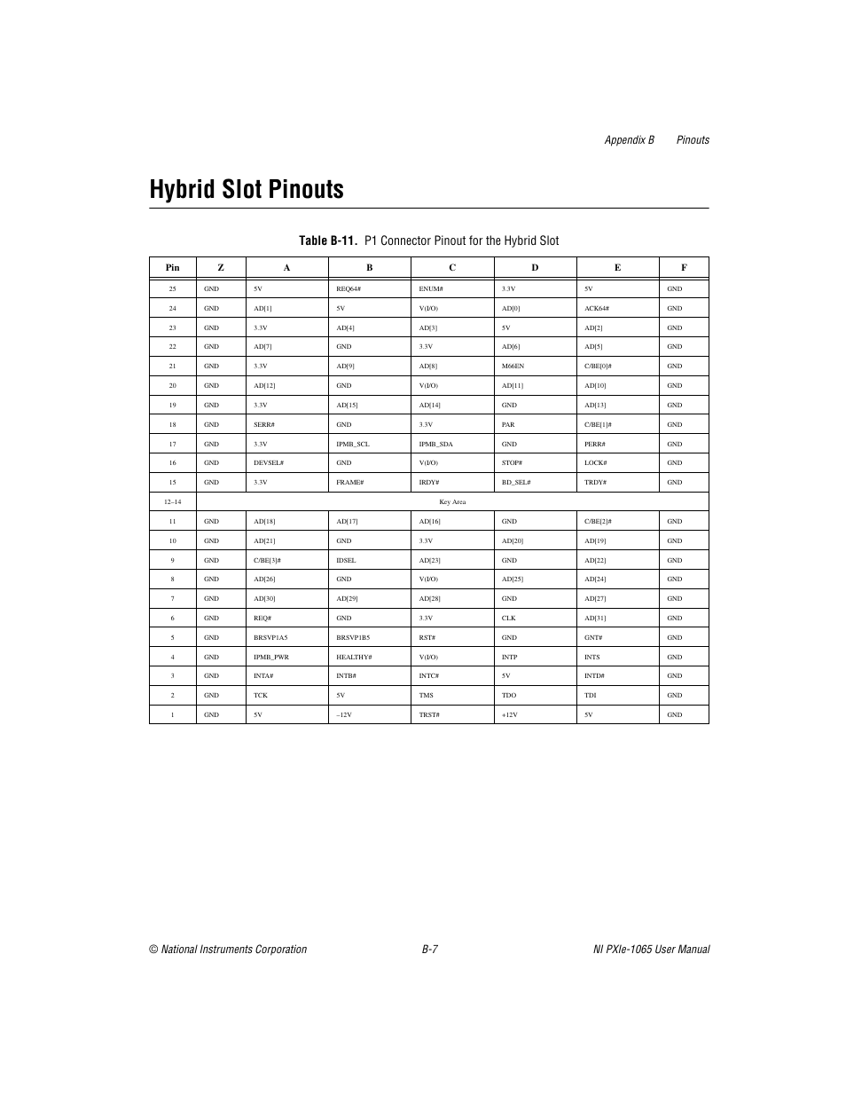 B-11, Hybrid slot pinouts | National Instruments PXI Express NI PXIe-1065 User Manual | Page 61 / 75