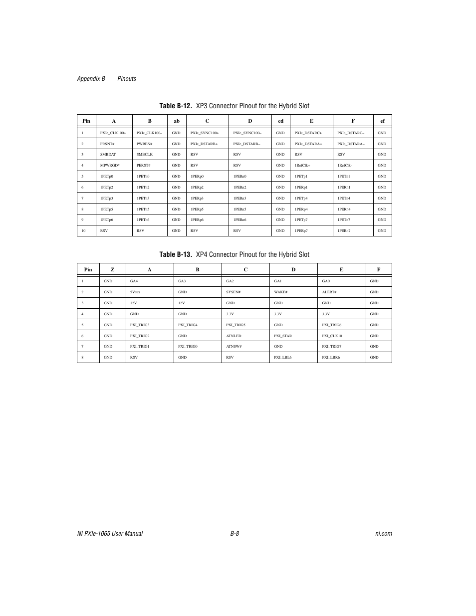 B-12 sh, B-13 sh | National Instruments PXI Express NI PXIe-1065 User Manual | Page 62 / 75