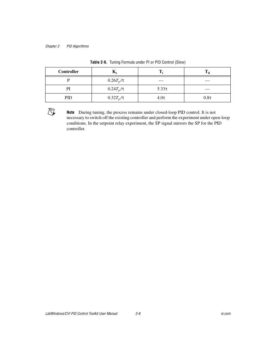 National Instruments PID Control Toolkit 371685C-01 User Manual | Page 17 / 39