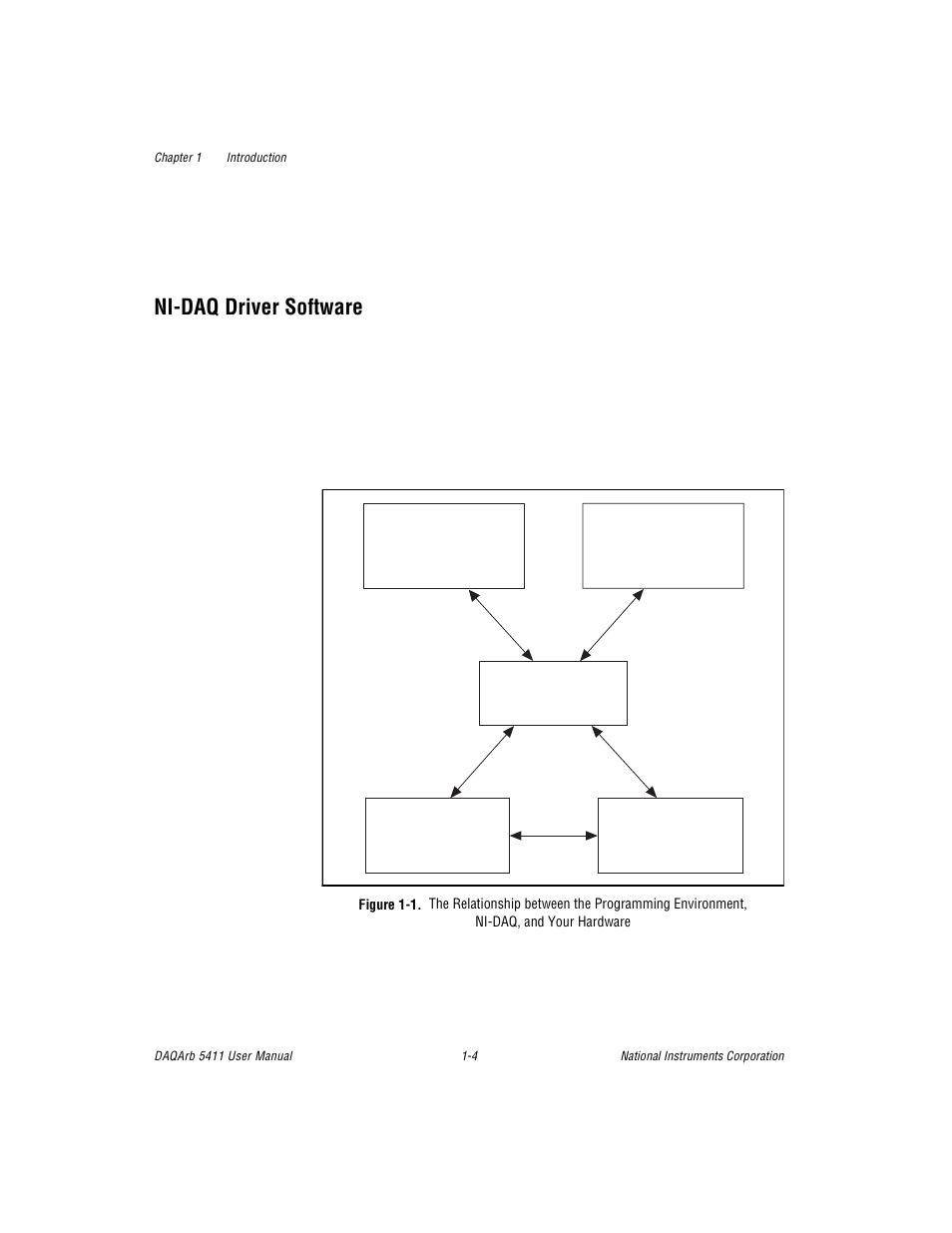 Ni-daq driver software, Figure 11. the relationship between the programmi, Ni-daq driver software -4 | Figure 1-1 | National Instruments 5411 User Manual | Page 13 / 84