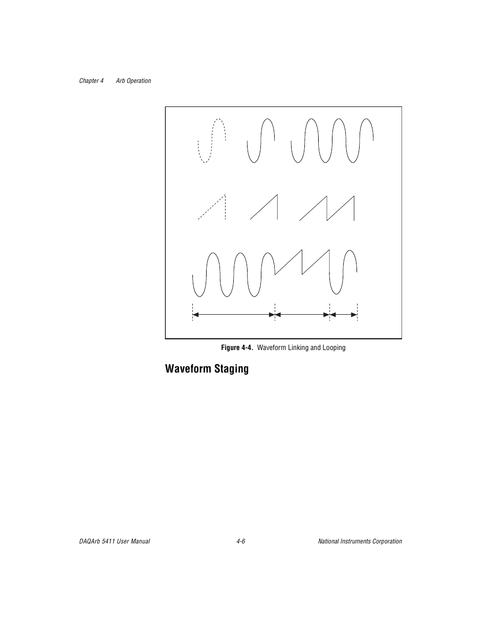 Waveform staging, Figure 44. waveform linking and looping, Waveform staging -6 | Figure 4-4, Waveform linking and looping -6 | National Instruments 5411 User Manual | Page 31 / 84