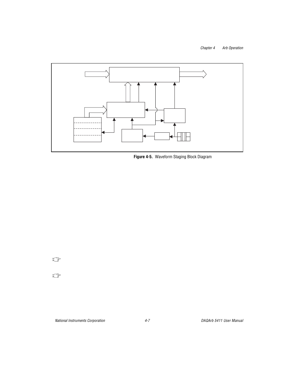 Figure 45. waveform staging block diagram, Figure 4-5, Waveform staging block diagram -7 | National Instruments 5411 User Manual | Page 32 / 84