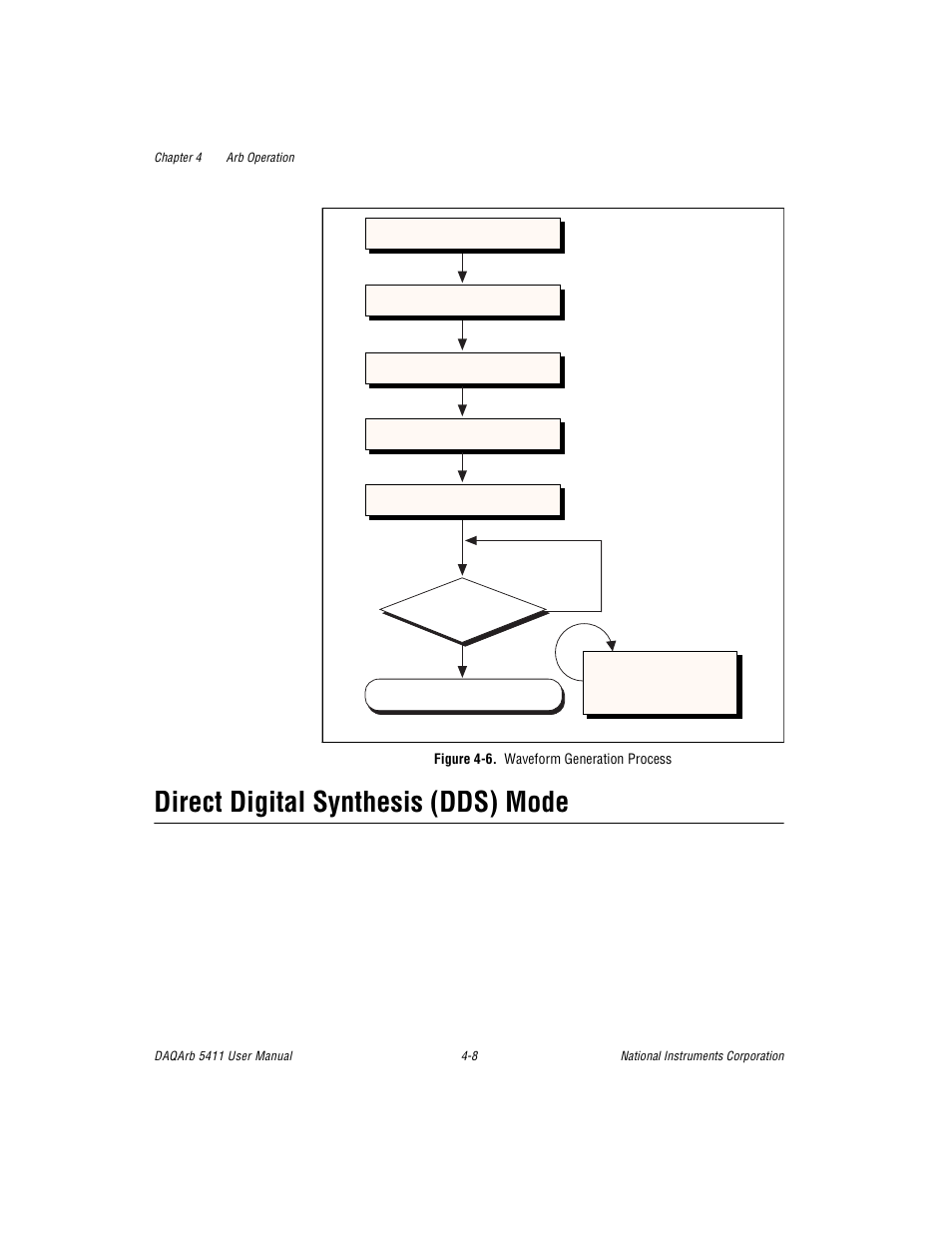 Direct digital synthesis (dds) mode, Figure 46. waveform generation process, Direct digital synthesis (dds) mode -8 | Figure 4-6, Waveform generation process -8 | National Instruments 5411 User Manual | Page 33 / 84