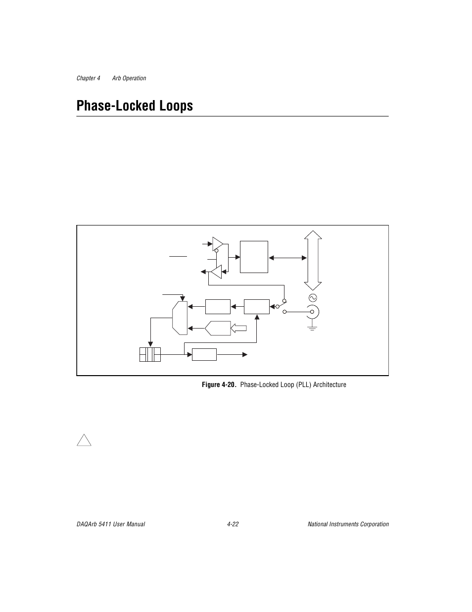 Phase-locked loops, Figure 420. phase-locked loop (pll) architecture, Phase-locked loops -22 | National Instruments 5411 User Manual | Page 47 / 84
