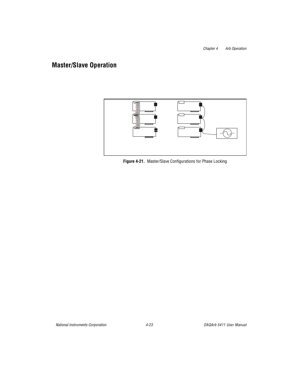 Master/slave operation, Figure 421. master/slave configurations for phase, Master/slave operation -23 | National Instruments 5411 User Manual | Page 48 / 84