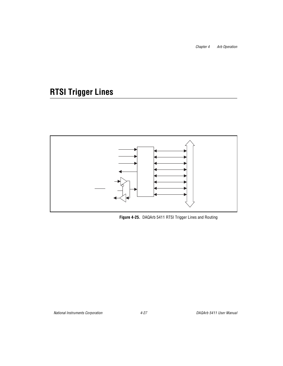 Rtsi trigger lines, Figure 425. daqarb 5411 rtsi trigger lines and ro, Rtsi trigger lines -27 | National Instruments 5411 User Manual | Page 52 / 84