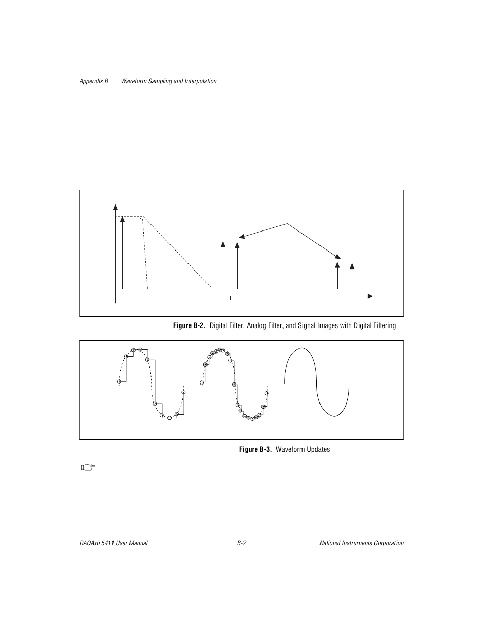 Figure b2. digital filter, analog filter, and sig, Figure b3. waveform updates, Figure b-2 | Figure b-3 | National Instruments 5411 User Manual | Page 61 / 84