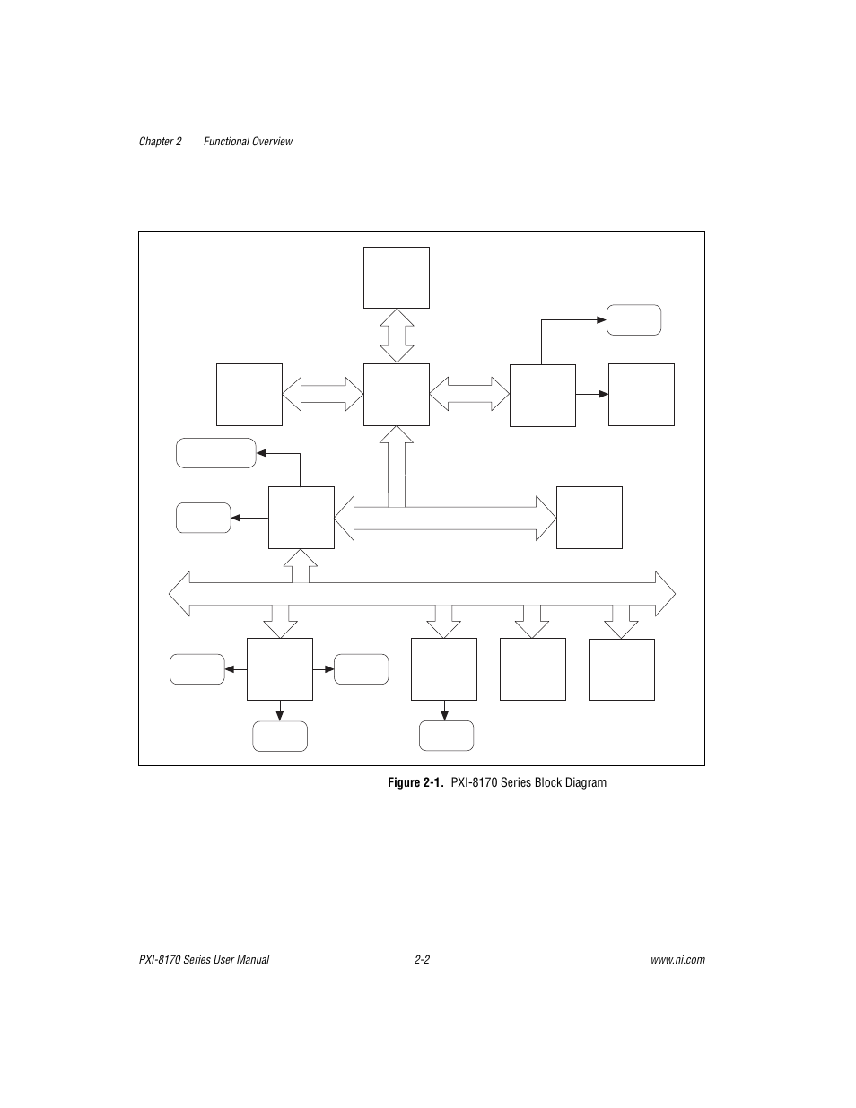 Figure 2-1. pxi-8170 series block diagram, Figure 2-1, Pxi-8170 series block diagram -2 | National Instruments PXI-8170 Series User Manual | Page 22 / 67