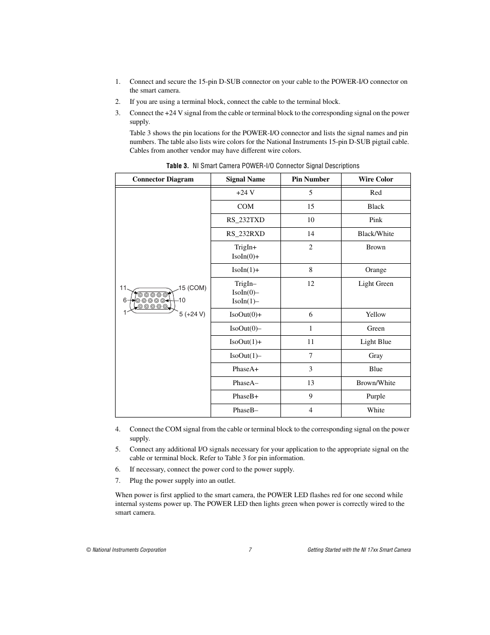 National Instruments NI Vision NI 17xx User Manual | Page 7 / 16