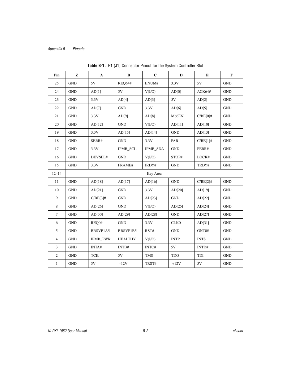 B-1 sho | National Instruments PXI NI PXI-1052 User Manual | Page 52 / 70