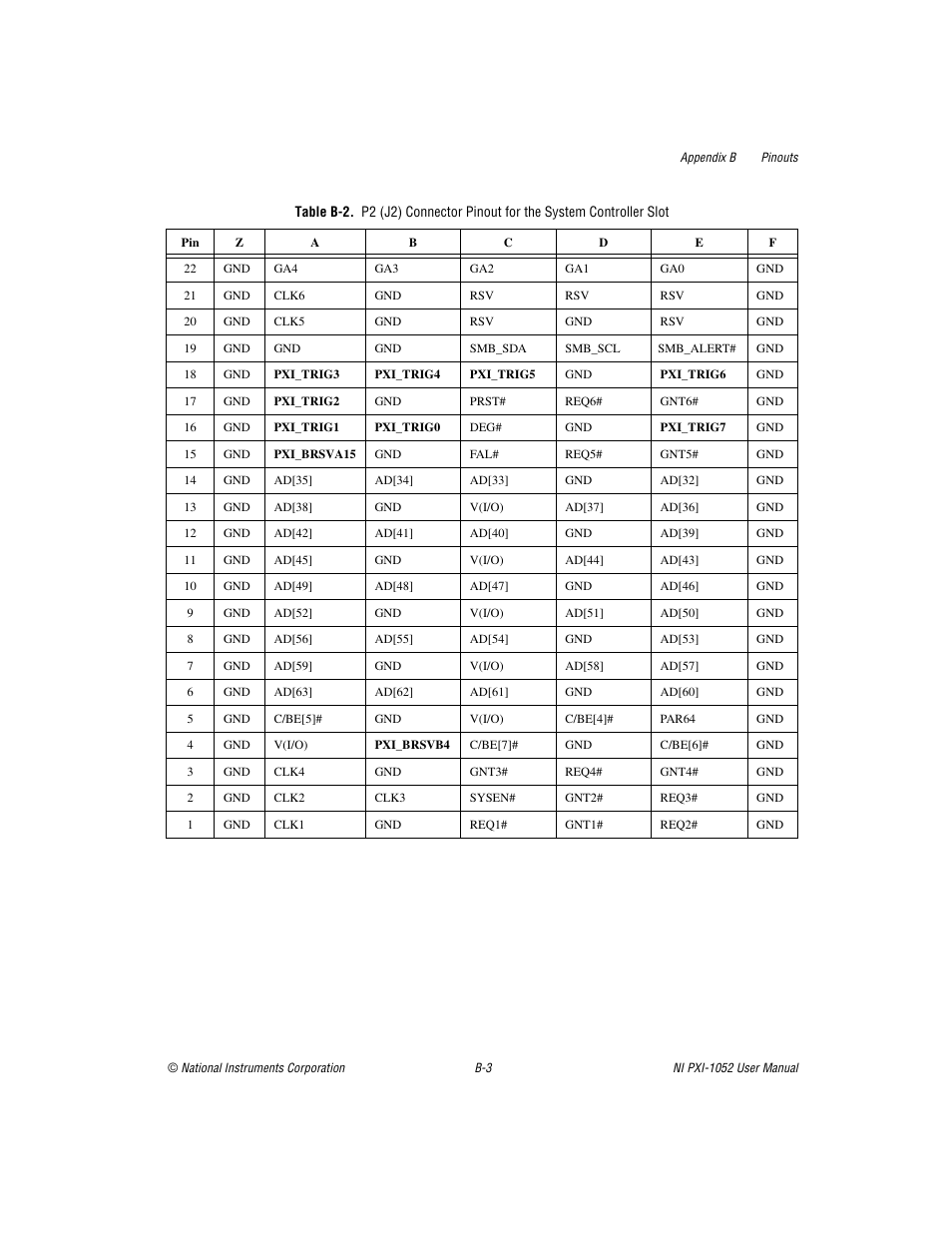 B-2 sho | National Instruments PXI NI PXI-1052 User Manual | Page 53 / 70