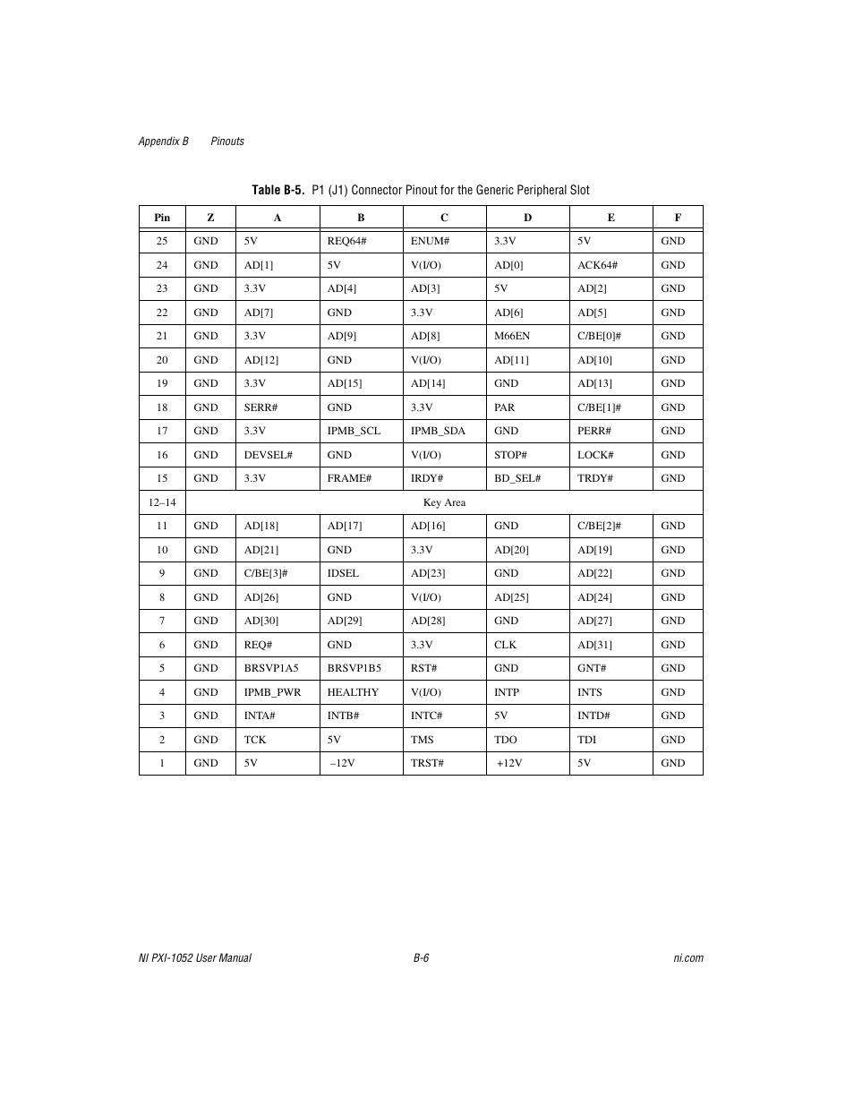 B-5 sho | National Instruments PXI NI PXI-1052 User Manual | Page 56 / 70