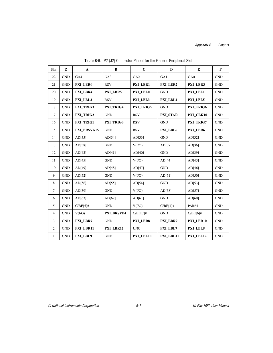 B-6 sho | National Instruments PXI NI PXI-1052 User Manual | Page 57 / 70