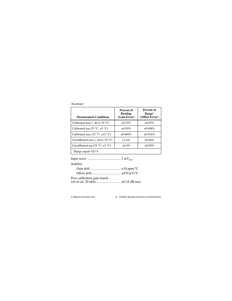 National Instruments NI 9225E User Manual | Page 15 / 25