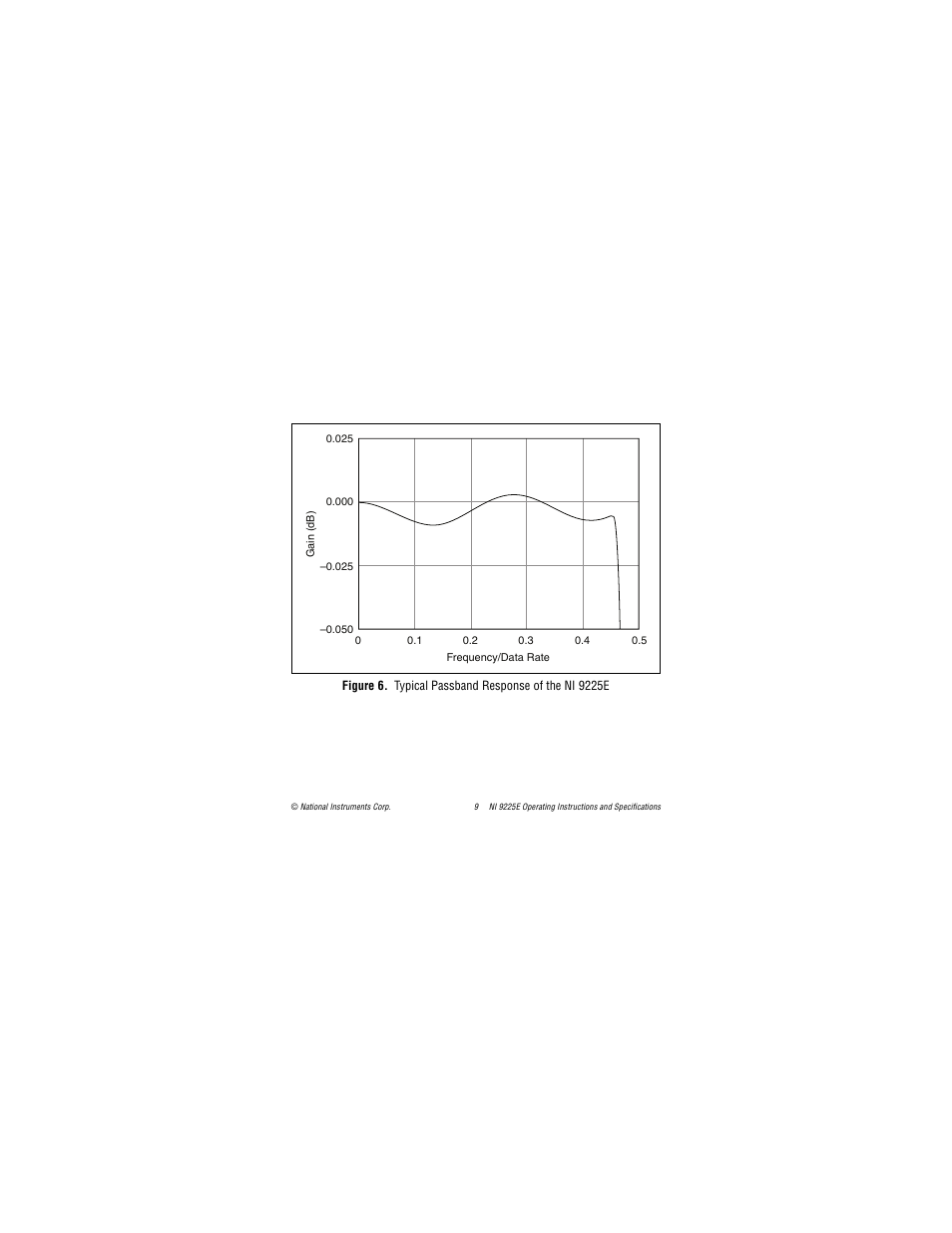 National Instruments NI 9225E User Manual | Page 9 / 25
