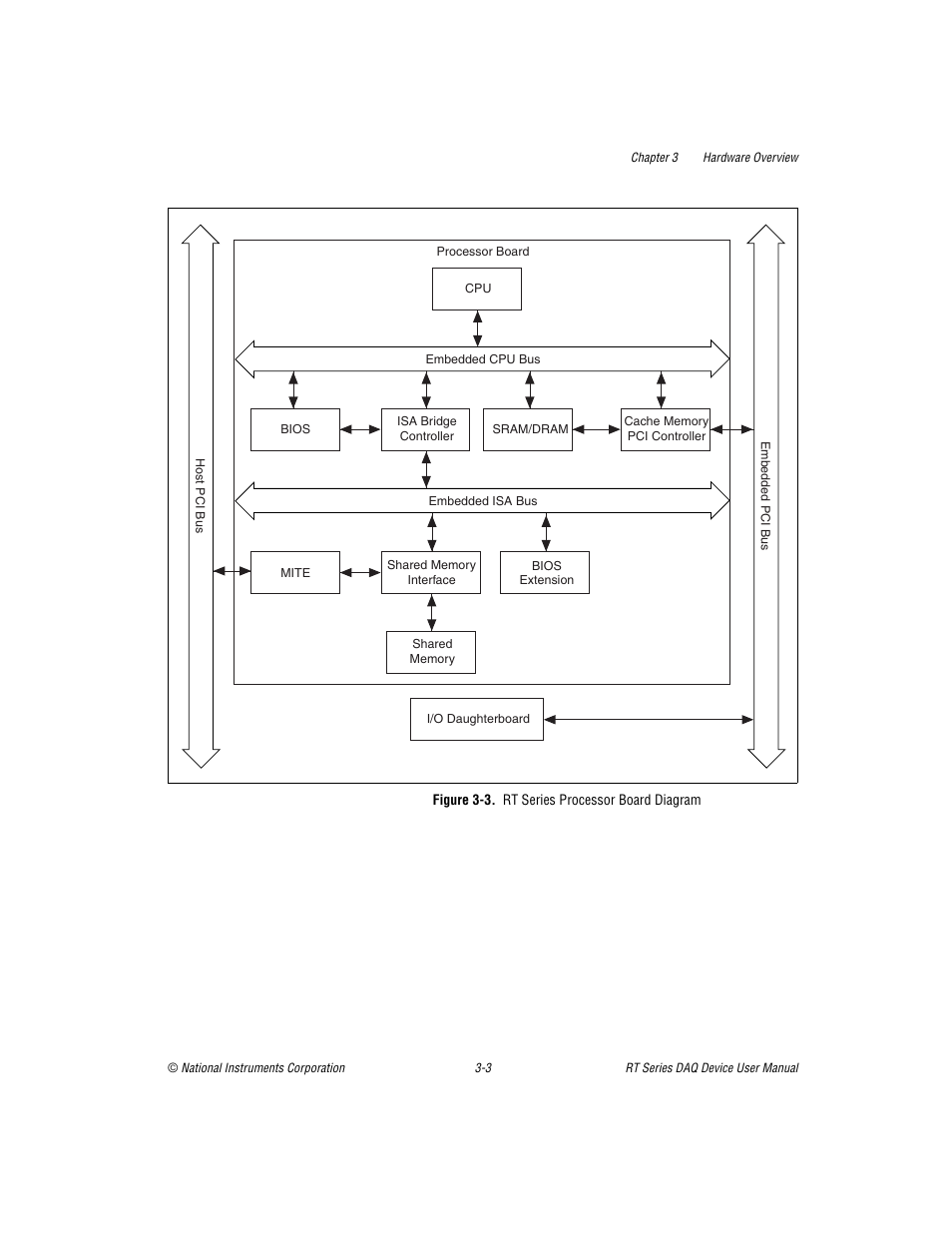 Figure 3-3. rt series processor board diagram, Gure 3-3 | National Instruments RT Series User Manual | Page 19 / 36