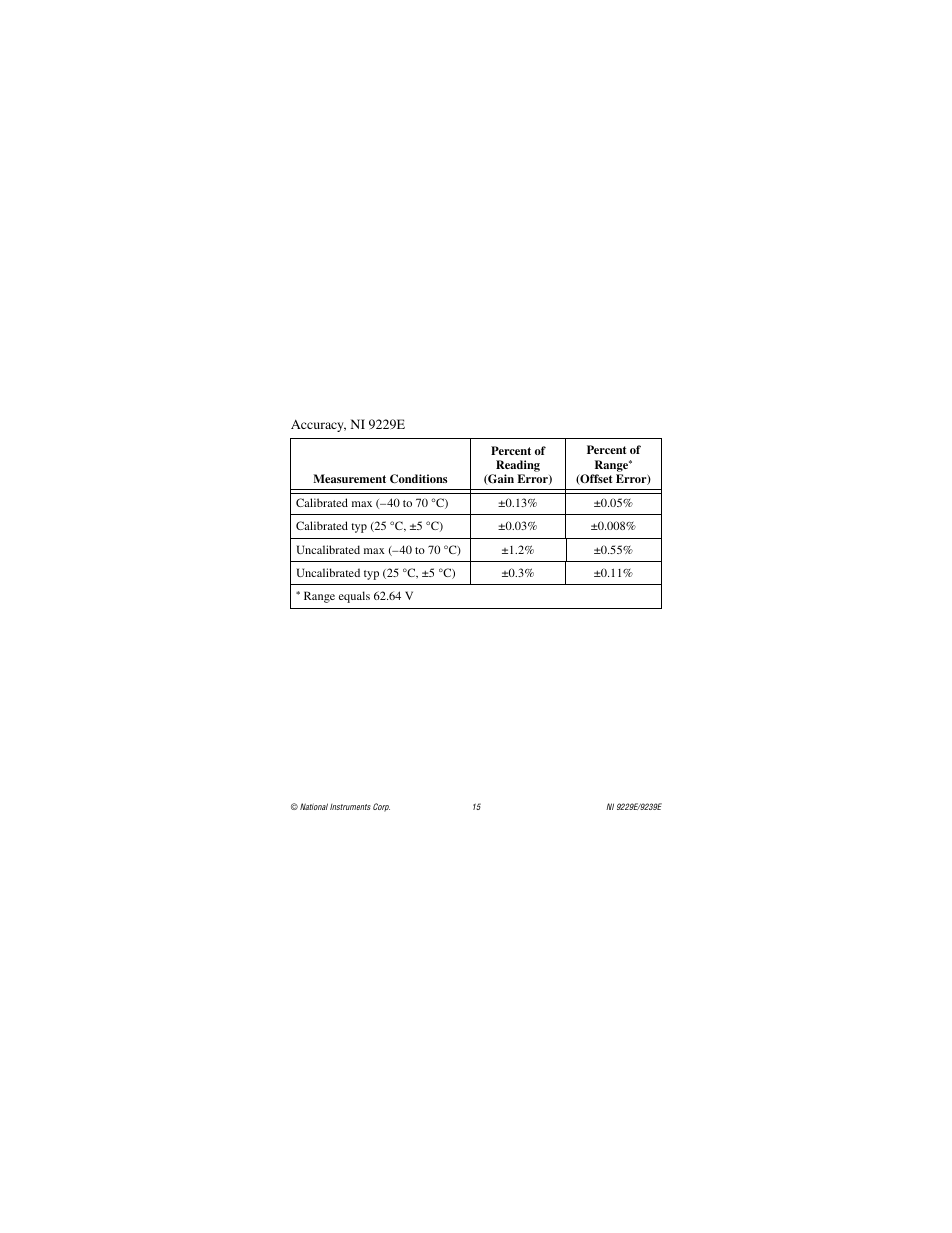 National Instruments NI 9229E User Manual | Page 15 / 26