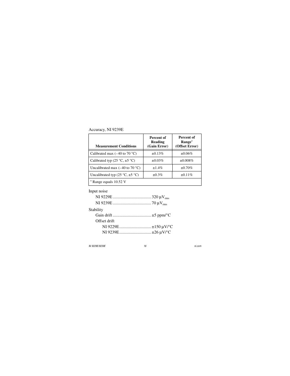 National Instruments NI 9229E User Manual | Page 16 / 26