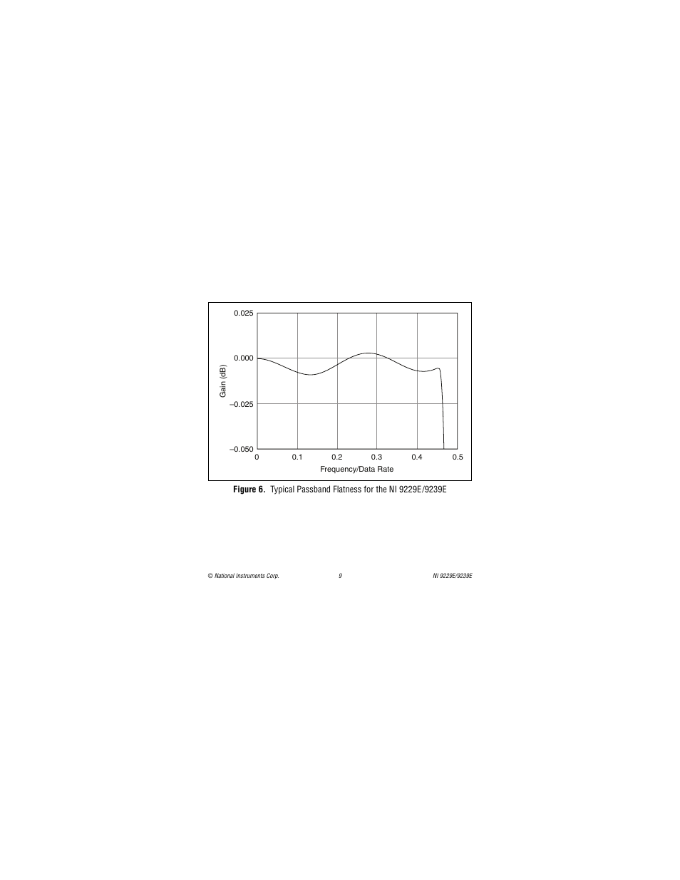 National Instruments NI 9229E User Manual | Page 9 / 26