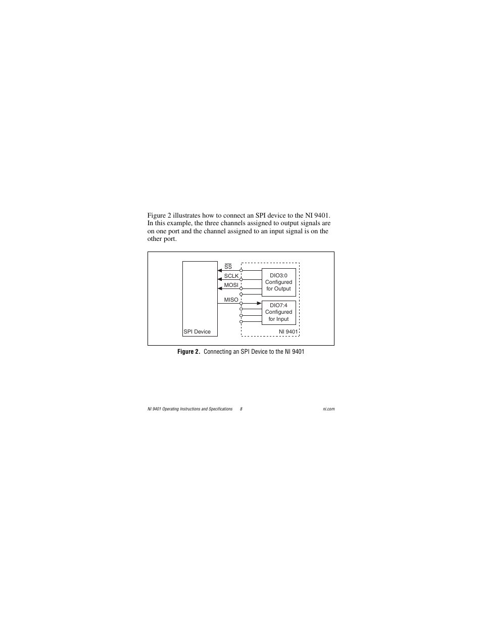 Figure 2. connecting an spi device to the ni 9401 | National Instruments NI 9401 User Manual | Page 8 / 24