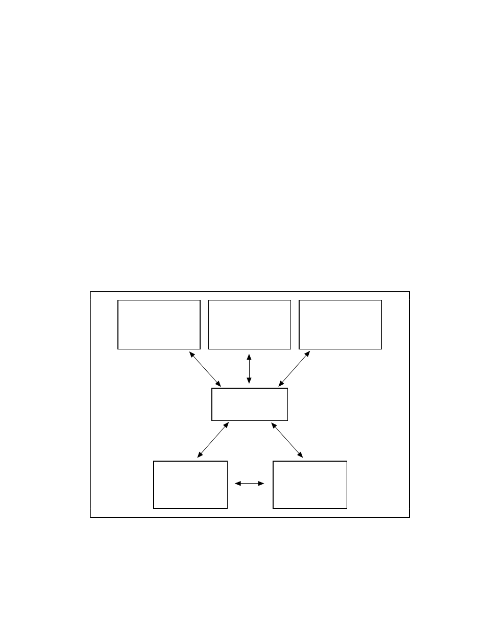 Ni-daq driver software, Figure 1-1 | National Instruments PC-DIO-96 User Manual | Page 16 / 105