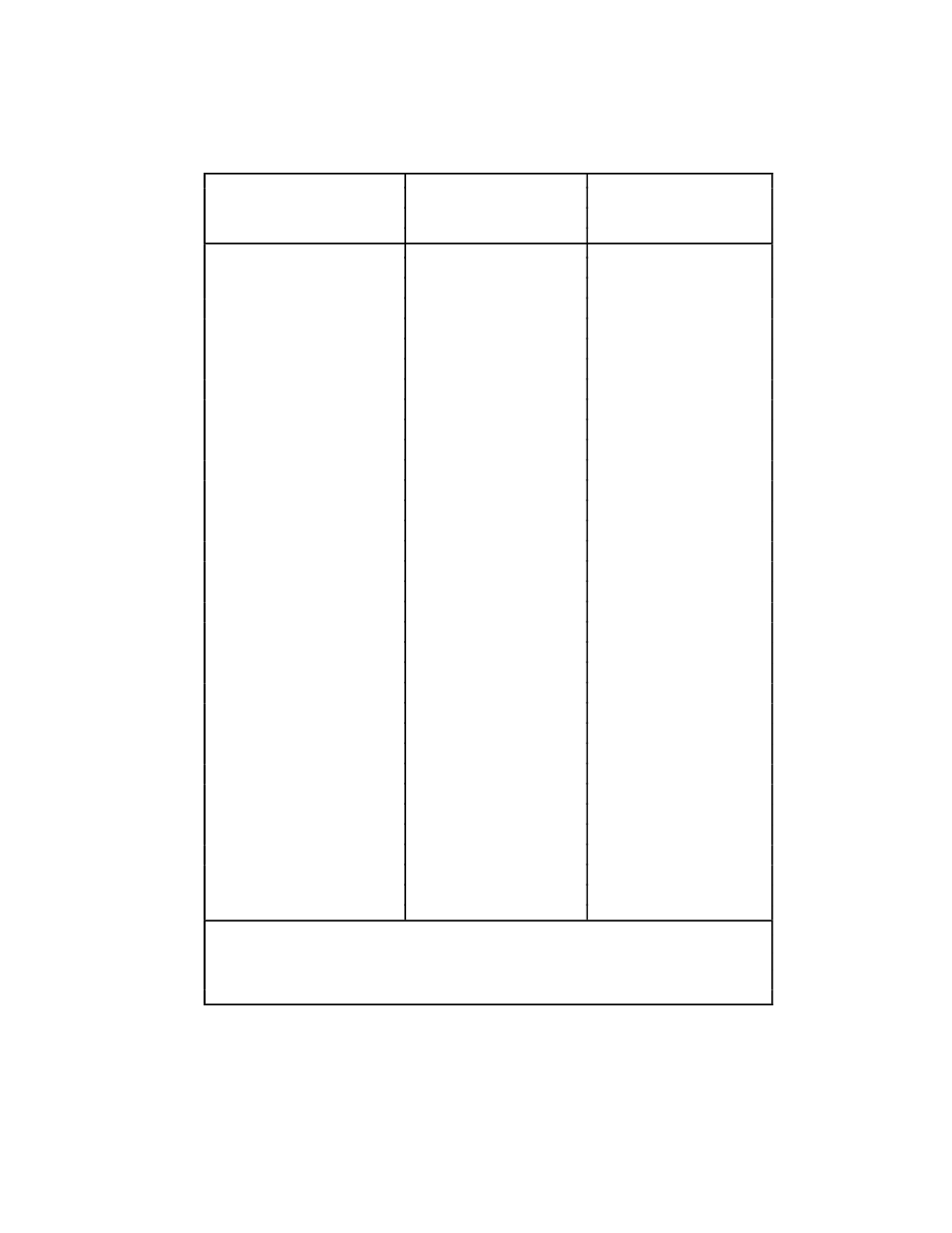 Table 2-2 | National Instruments PC-DIO-96 User Manual | Page 22 / 105