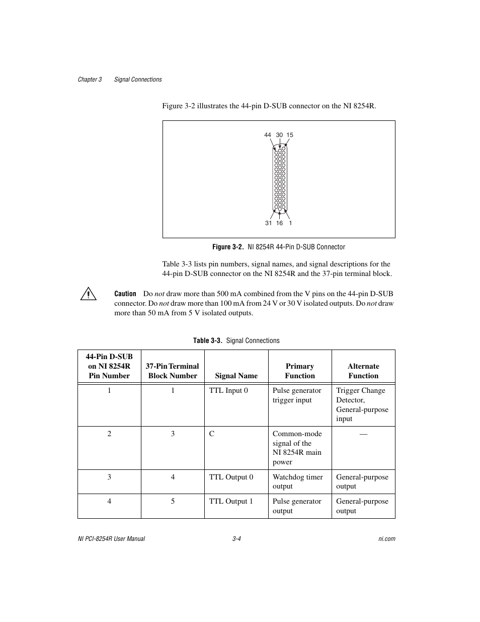 Figure 3-2. ni 8254r 44-pin d-sub connector, Table 3-3. signal connections | National Instruments NI VISION PCI-8254R User Manual | Page 30 / 43