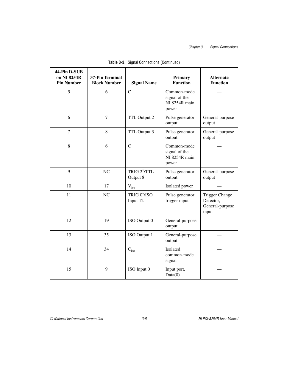National Instruments NI VISION PCI-8254R User Manual | Page 31 / 43
