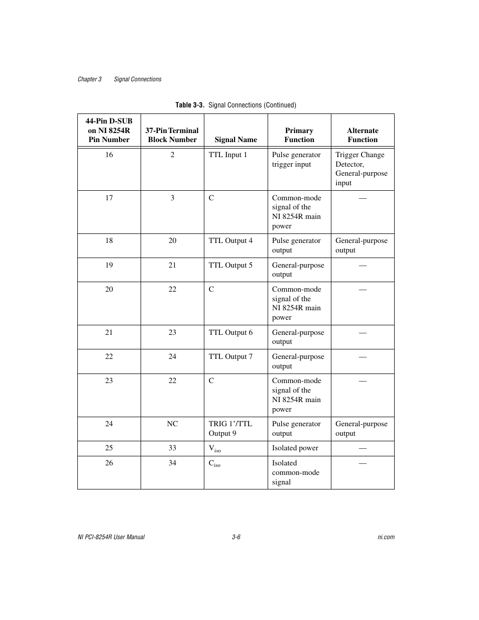 National Instruments NI VISION PCI-8254R User Manual | Page 32 / 43