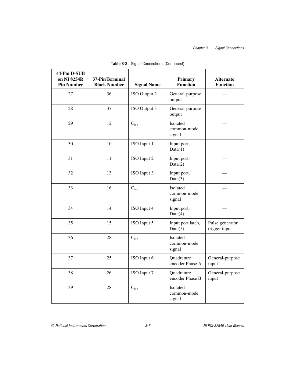 National Instruments NI VISION PCI-8254R User Manual | Page 33 / 43