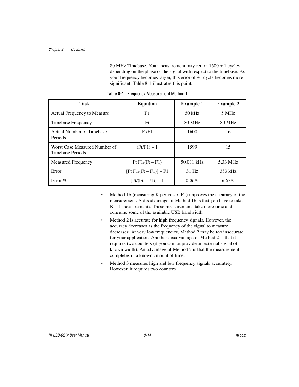 Table 8-1. frequency measurement method 1 | National Instruments Data Acquisition Device NI USB-621x User Manual | Page 107 / 185