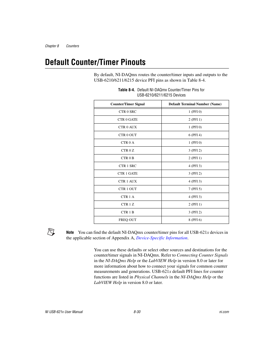 Default counter/timer pinouts, Default counter/timer pinouts -30, Default | Counter/timer pinouts | National Instruments Data Acquisition Device NI USB-621x User Manual | Page 123 / 185