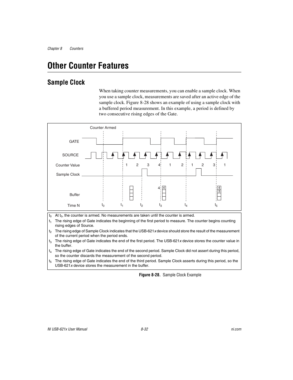 Other counter features, Sample clock, Figure 8-28. sample clock example | Other counter features -32, Sample clock -32 | National Instruments Data Acquisition Device NI USB-621x User Manual | Page 125 / 185