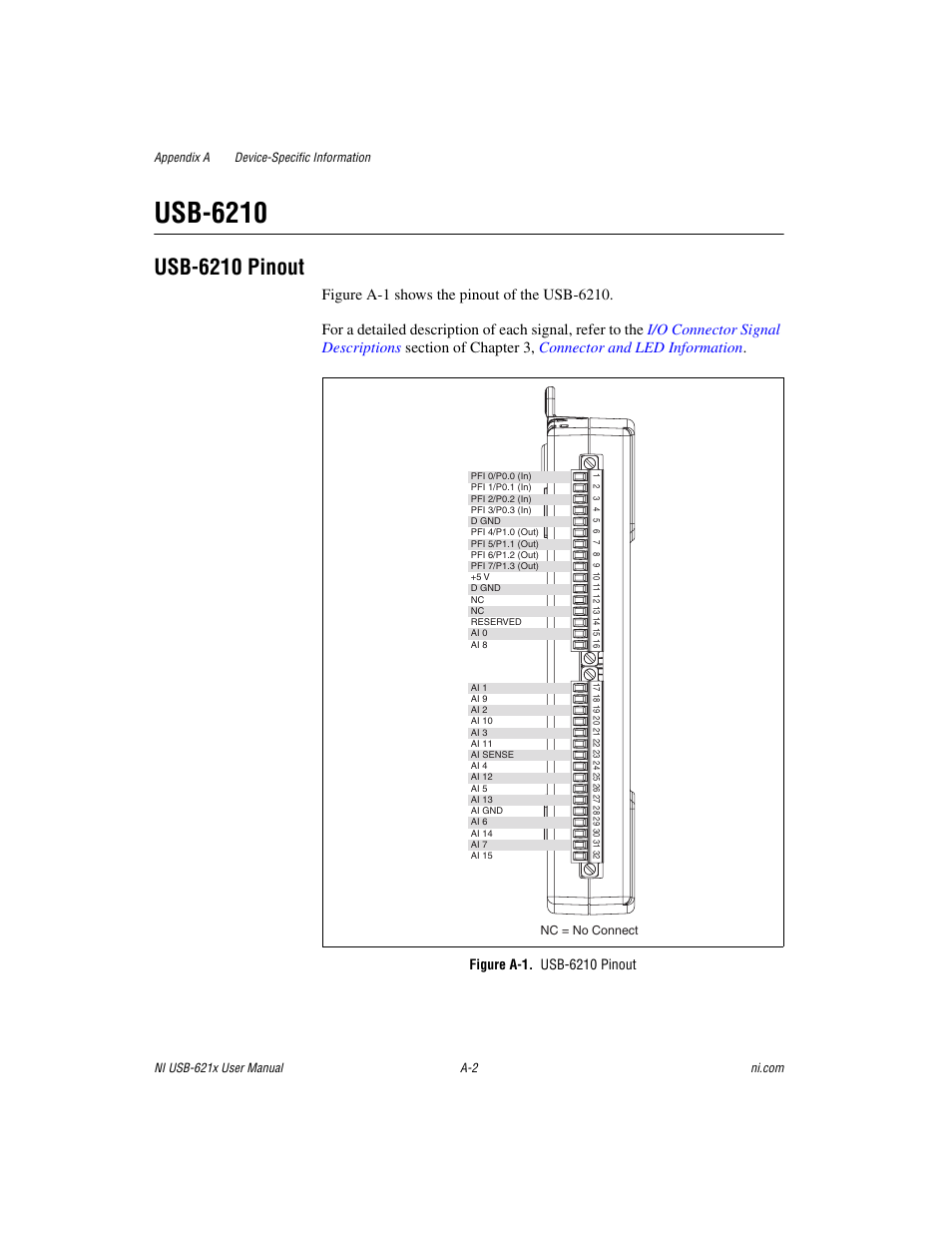 Usb-6210, Figure a-1. usb-6210 pinout, Figure a-1 | Usb-6210 pinout | National Instruments Data Acquisition Device NI USB-621x User Manual | Page 141 / 185