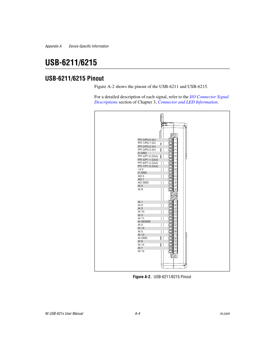 Usb-6211/6215, Figure a-2. usb-6211/6215 pinout, Figure a-2 | National Instruments Data Acquisition Device NI USB-621x User Manual | Page 143 / 185