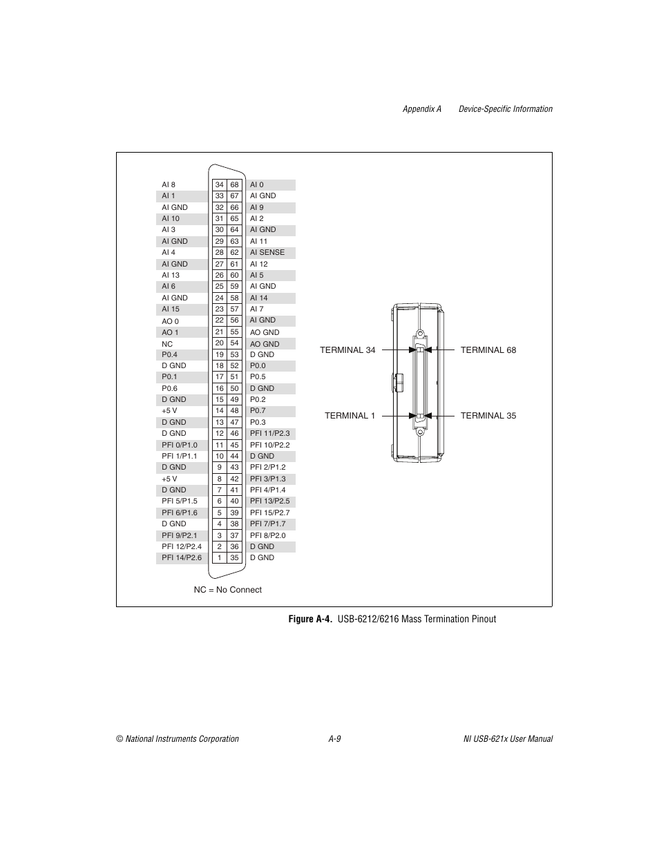 Figure a-4. usb-6212/6216 mass termination pinout, Figure a-4, Re a-4 sho | National Instruments Data Acquisition Device NI USB-621x User Manual | Page 148 / 185