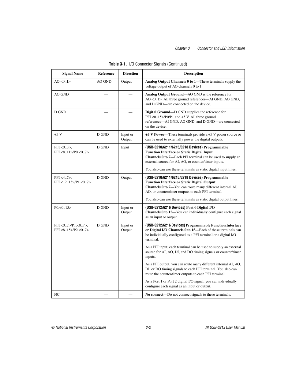 National Instruments Data Acquisition Device NI USB-621x User Manual | Page 30 / 185
