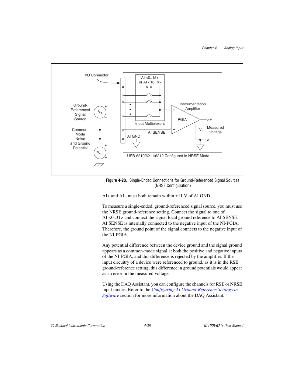 National Instruments Data Acquisition Device NI USB-621x User Manual | Page 68 / 185