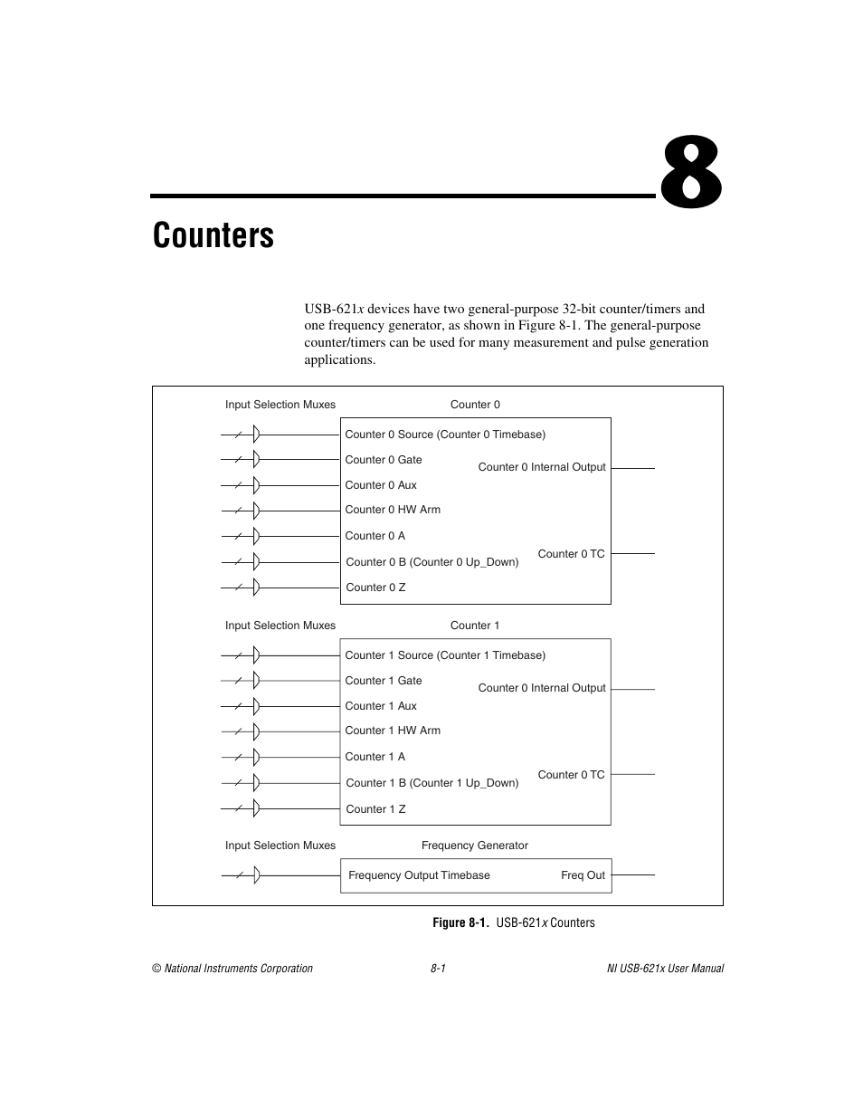 Chapter 8 counters, Figure 8-1. usb-621x counters, Counters | National Instruments Data Acquisition Device NI USB-621x User Manual | Page 94 / 185