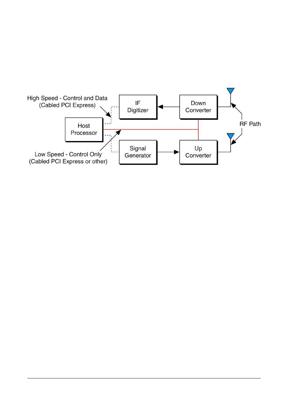 Relevant ni products and whitepapers | National Instruments Cabled PCI Express User Manual | Page 5 / 6
