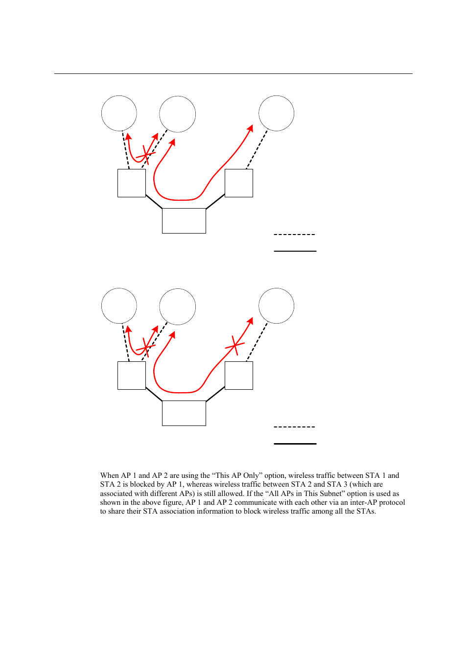 National Instruments NI WAP-3711 User Manual | Page 30 / 47