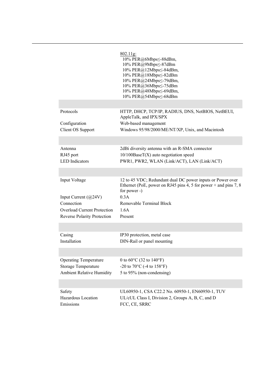 National Instruments NI WAP-3711 User Manual | Page 7 / 47