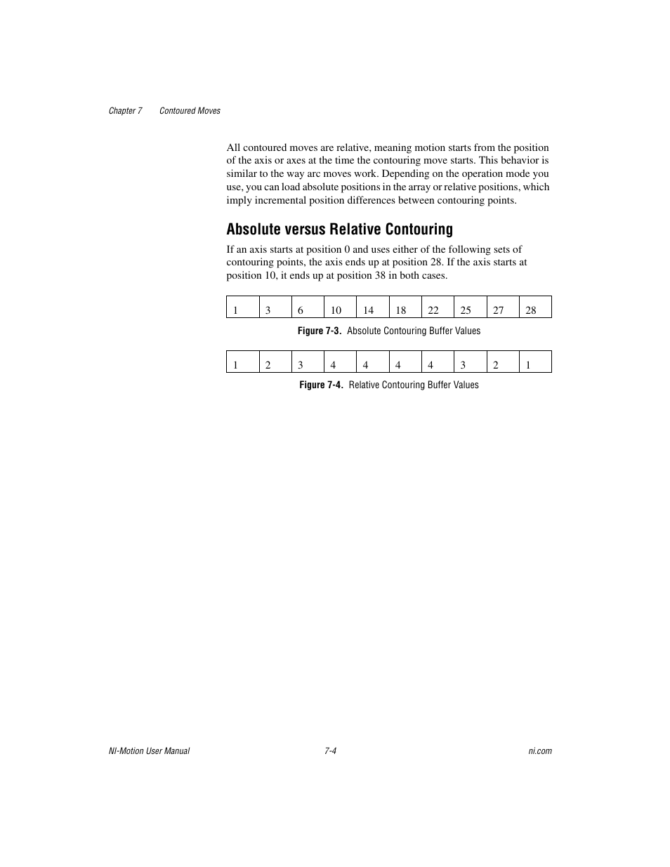 Absolute versus relative contouring, Figure 7-3. absolute contouring buffer values, Figure 7-4. relative contouring buffer values | Absolute versus relative contouring -4 | National Instruments NI-Motion User Manual | Page 100 / 305