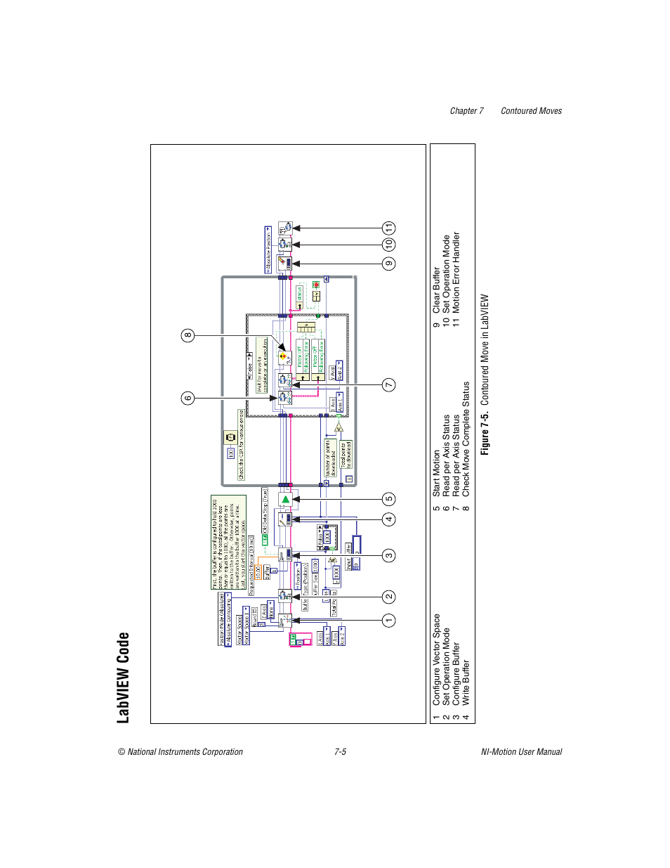 Labview code, Figure 7-5. contoured move in labview, Labview code -5 | National Instruments NI-Motion User Manual | Page 101 / 305